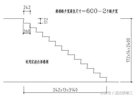 一字眉的人 樓梯踏階數